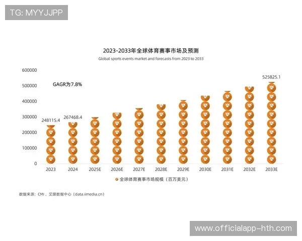 产业链上下游伙伴本季度协同布局 旨在构建覆盖全域的体育传播网络